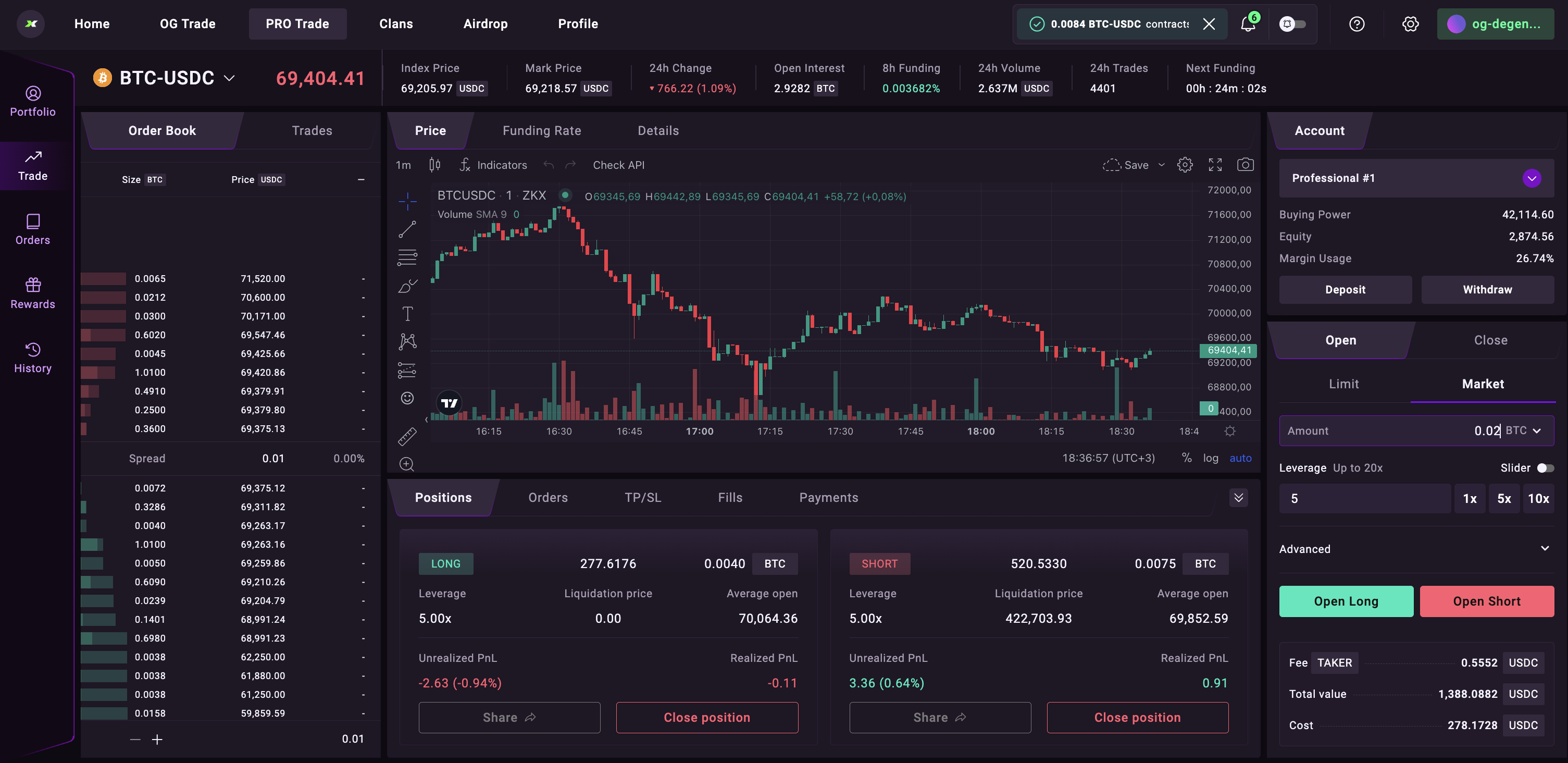 pro trading
