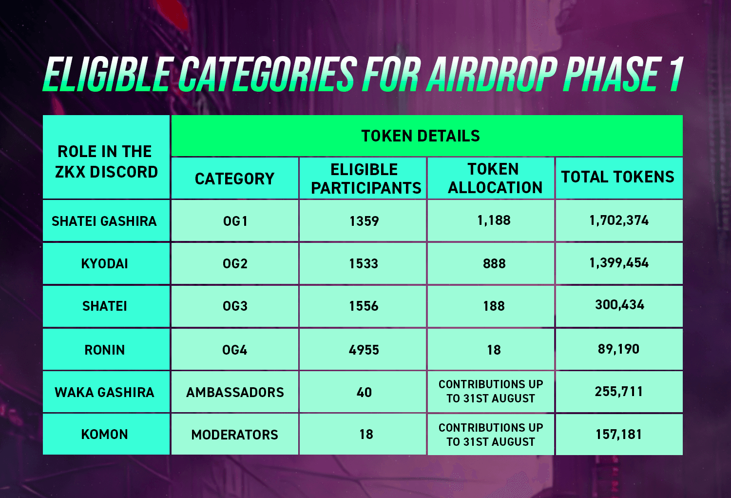 Table updated .png
