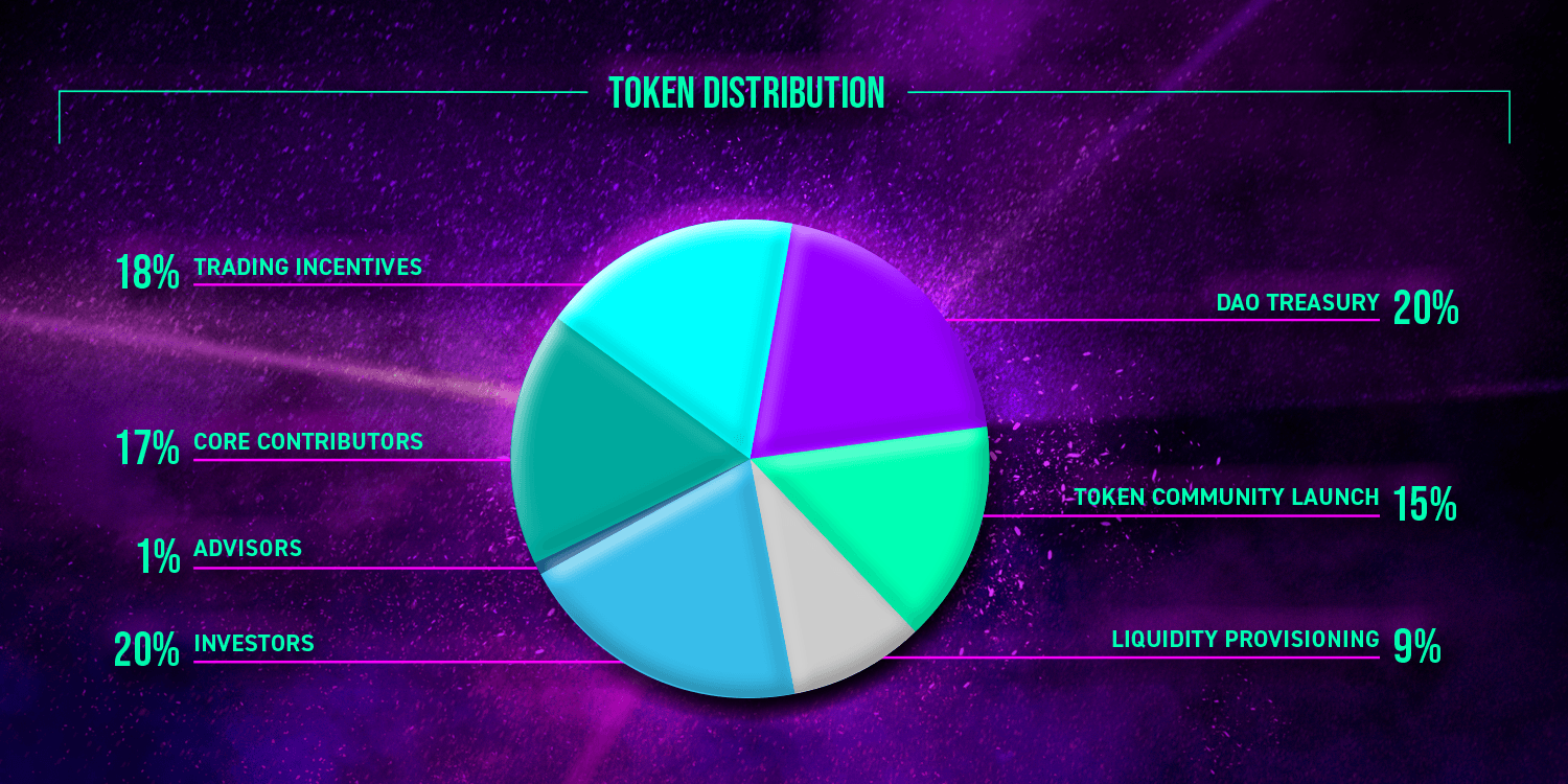 token_distribution (2).png