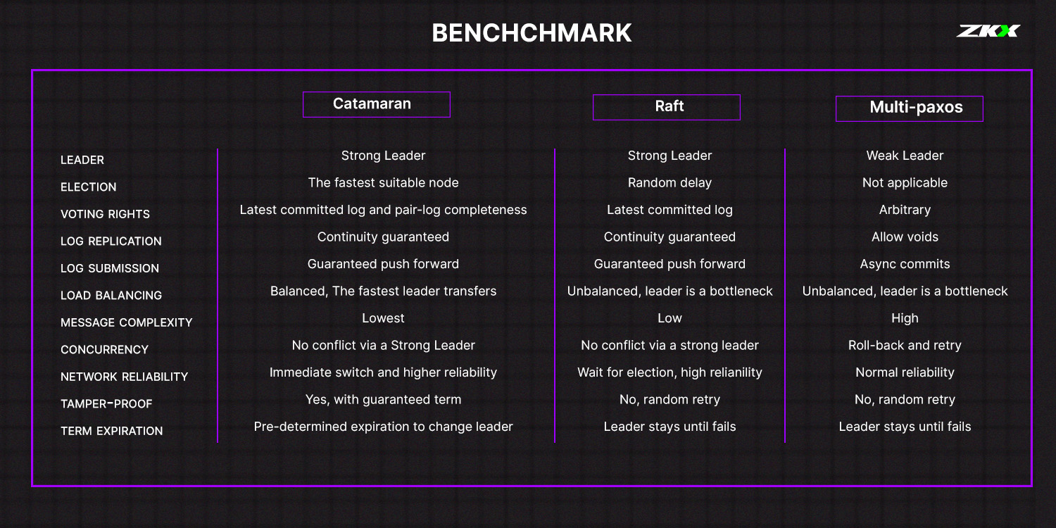 Benchmark